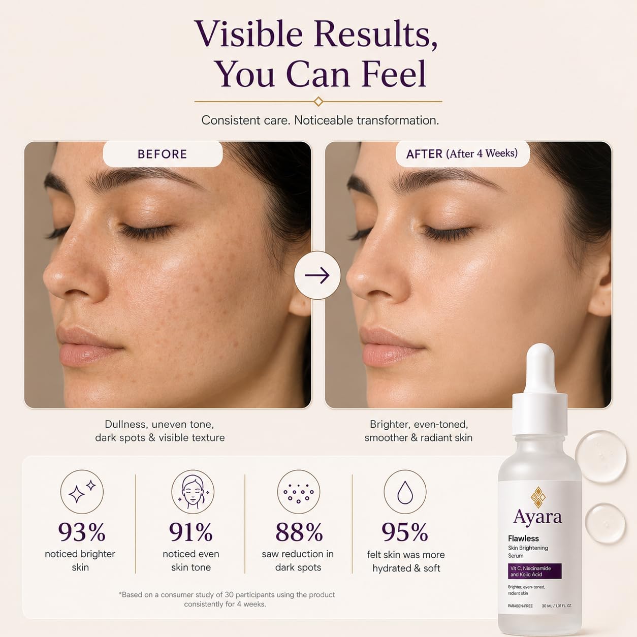 Ayara Flawless Face Serum | 5% Niacinamide with Kojic Acid | 30 ml
