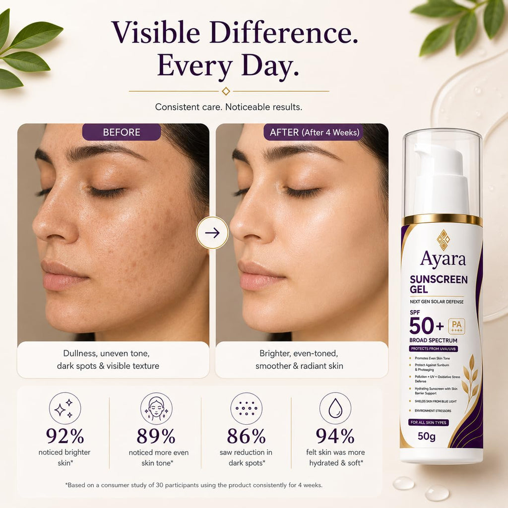 Ayara Sunscreen Gel SPF 50+ PA++++ | Broad Spectrum | 50 g
